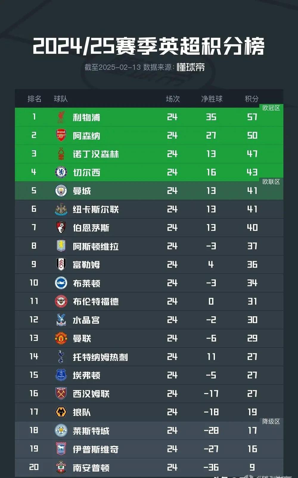 利物浦今夜状态回暖，志在足总杯名次提升，赛场秩序良好，细节决定成败-ayx